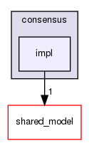 irohad/consensus/impl