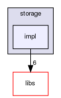 irohad/consensus/yac/storage/impl