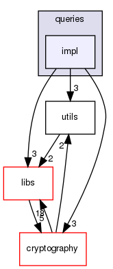 shared_model/interfaces/queries/impl