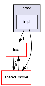 irohad/multi_sig_transactions/state/impl