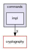 shared_model/backend/protobuf/commands/impl